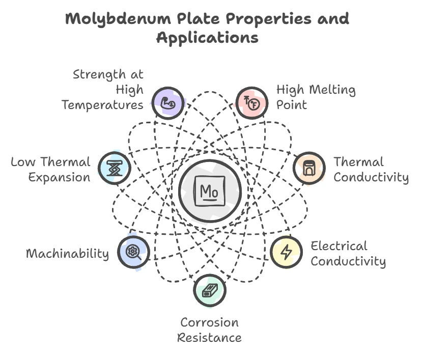 Benefits of Our Molybdenum Plate Sheet Benefits of Our Molybdenum Plate Sheet